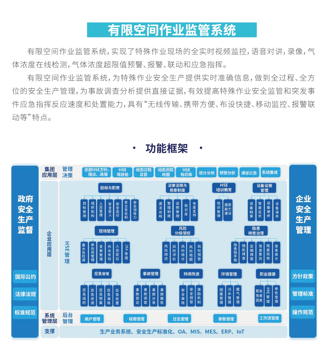 有限空間作業(yè)管理系統(tǒng).png