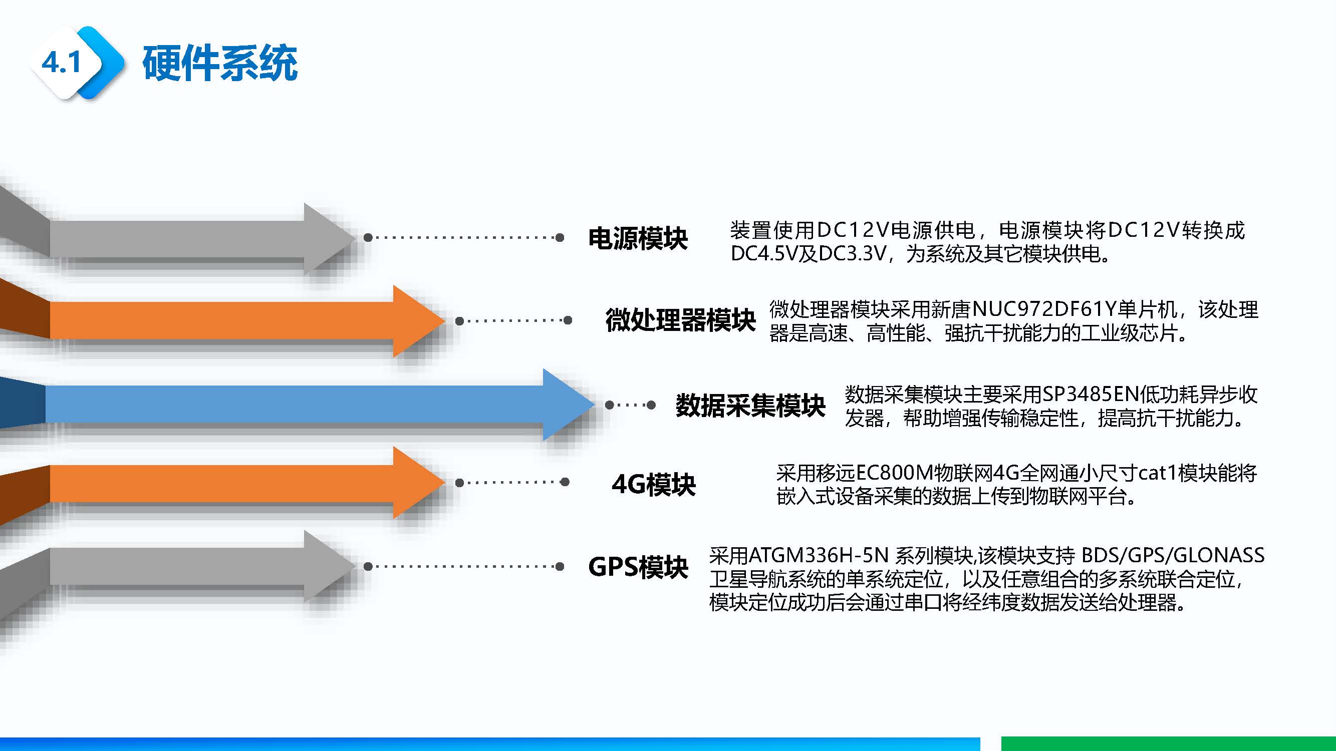 北斗車輛定位系統(tǒng)-附件_頁(yè)面_06.jpg